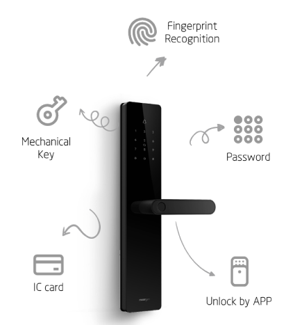 MyDigitalLock - Bedroom-digitalLock-Lusano-Fingerprint