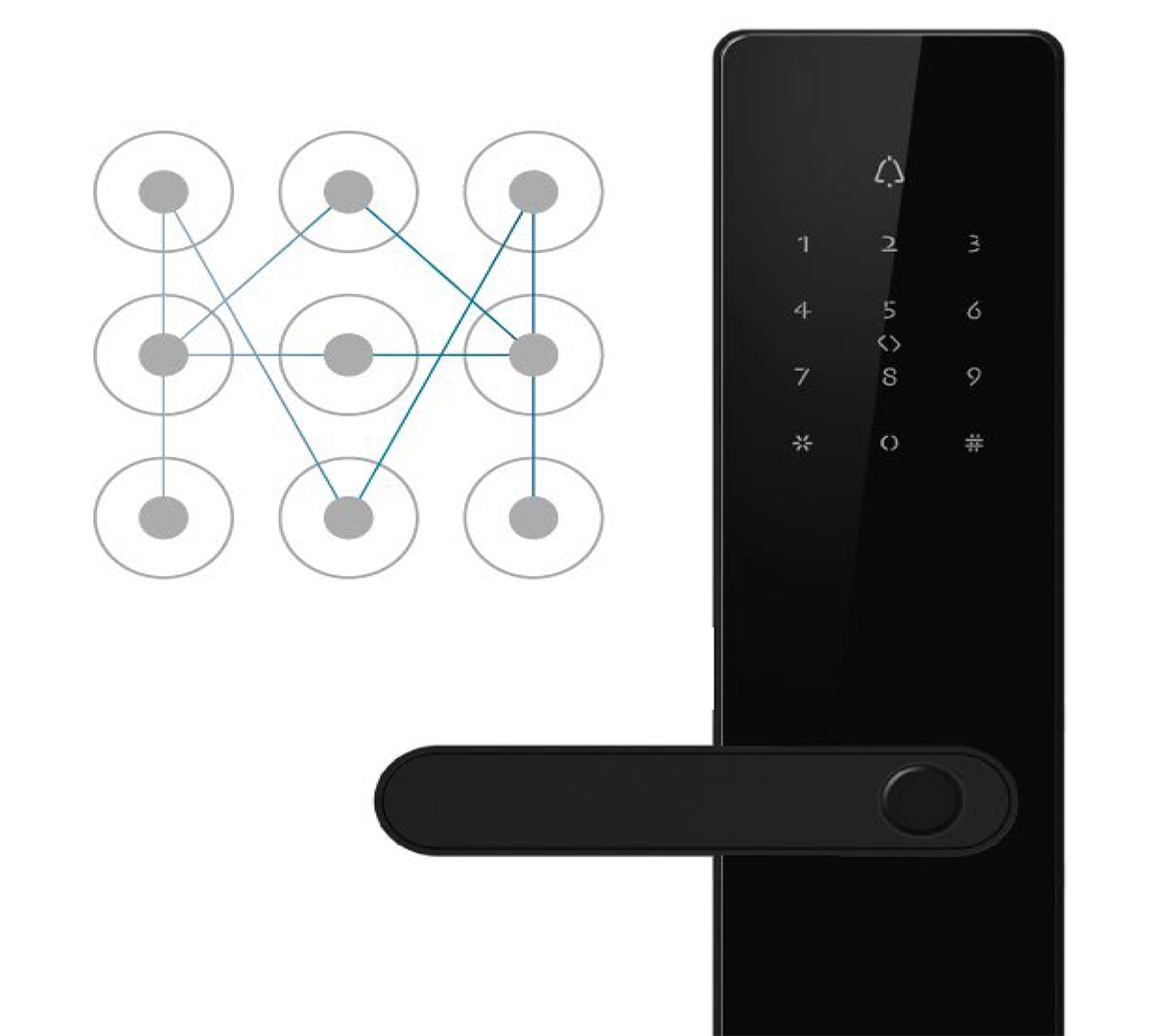 MyDigitalLock - Office-mode