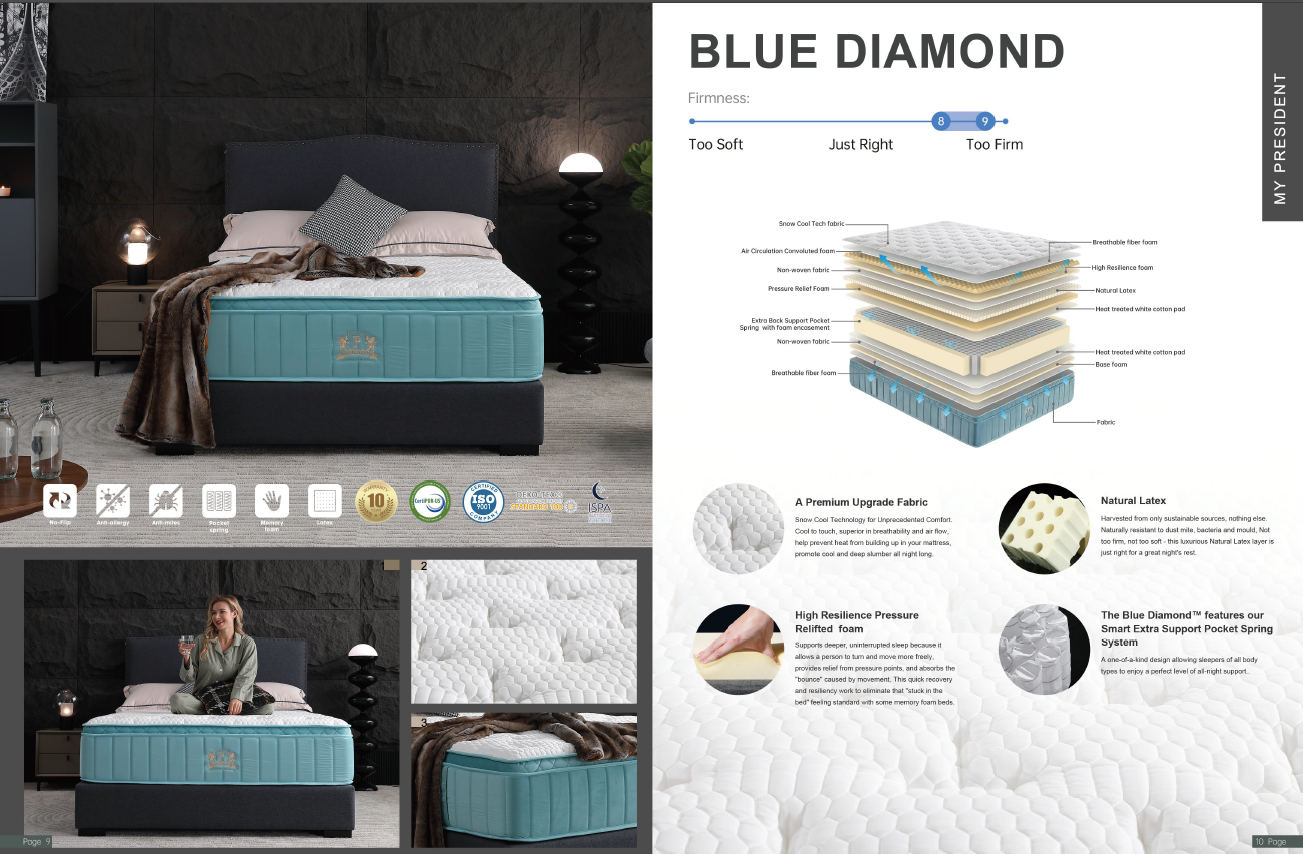 MyDigitalLock-Blue-Diamond-Mattress-specification