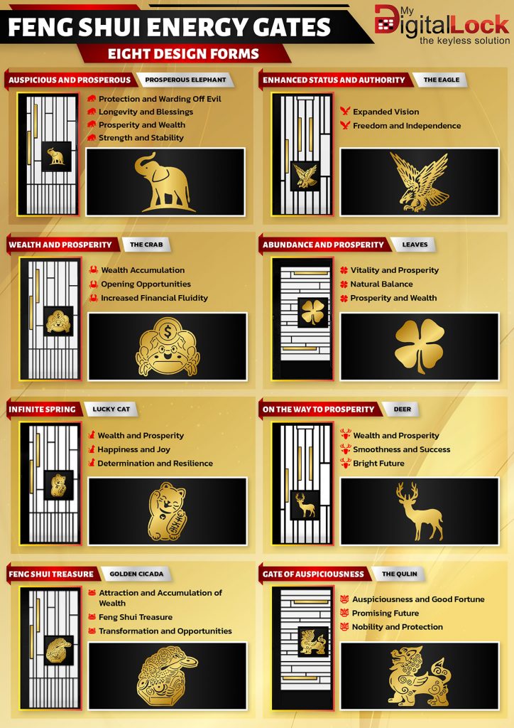 Feng-Shui-Energy-Gate Feng-Shui-Energy-Gate