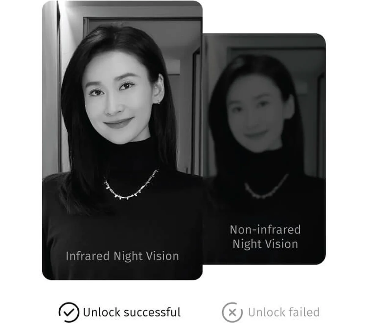 MyDigitalLock - Infrared Night Vision Illumination MyDigitalLock - Infrared Night Vision Illumination