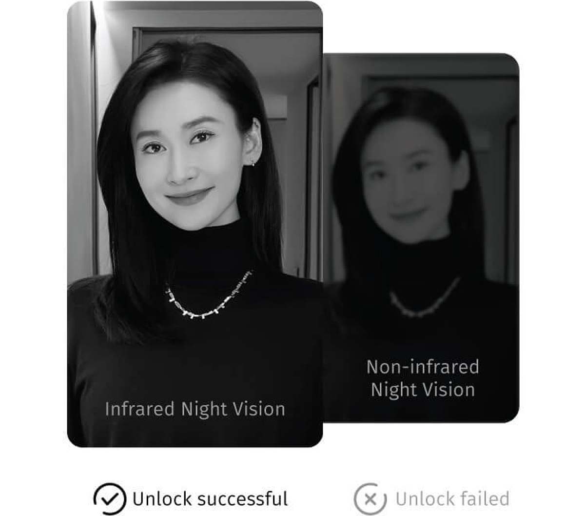 MyDigitalLock - Unlock Status MyDigitalLock - Unlock Status