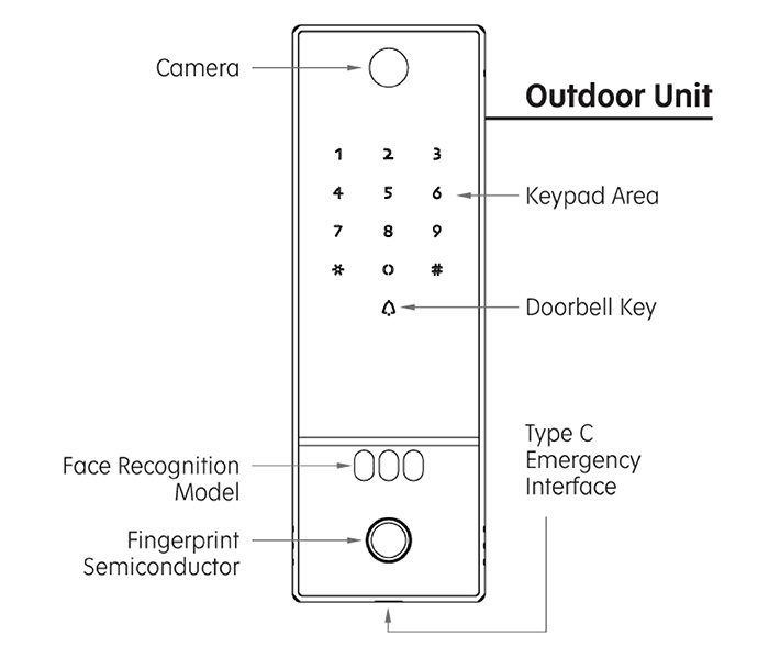 Moorgen T31 - Product Overview Outdoor Unit
