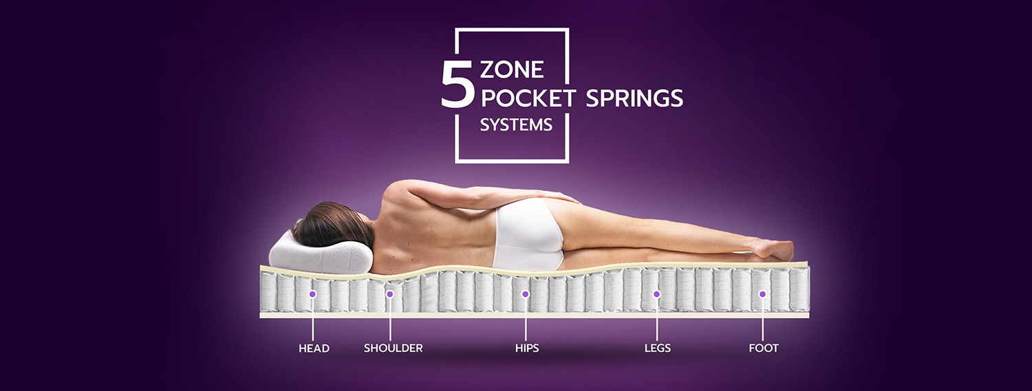 MyDigitalLock-5Zone-Pocket-Springs