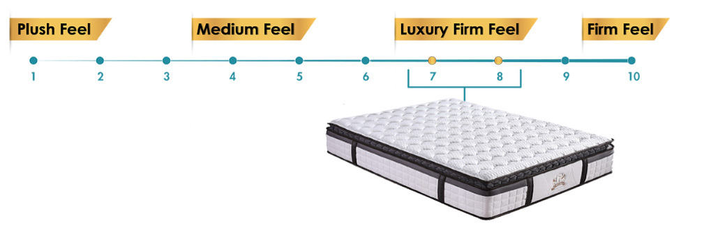 MyDigitalLock-My-Hope-Comfort-Scale