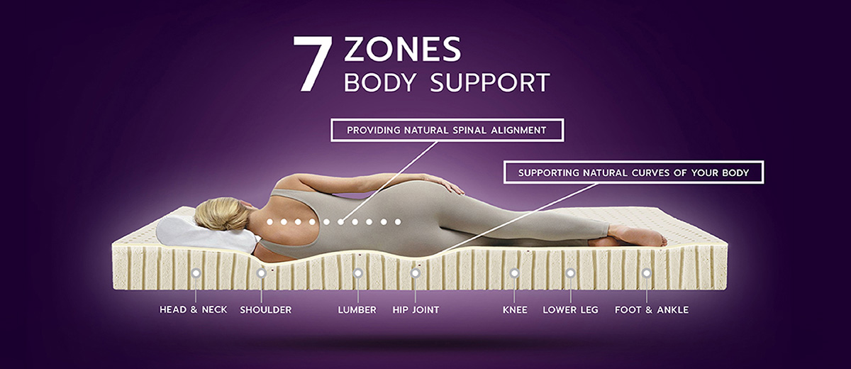 My King - 7 Zones Support Mattress