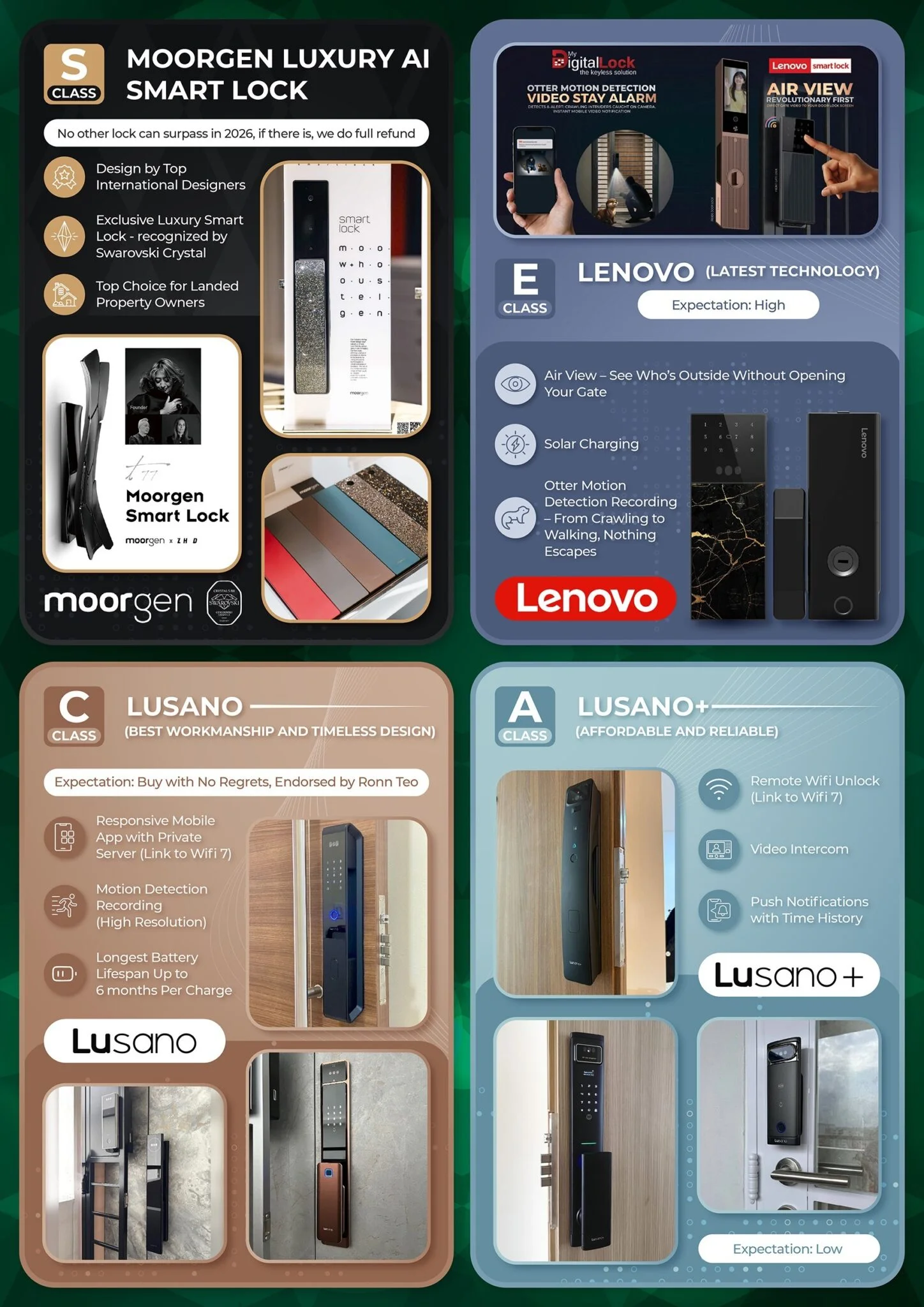 Mydigitalock - Products Banner